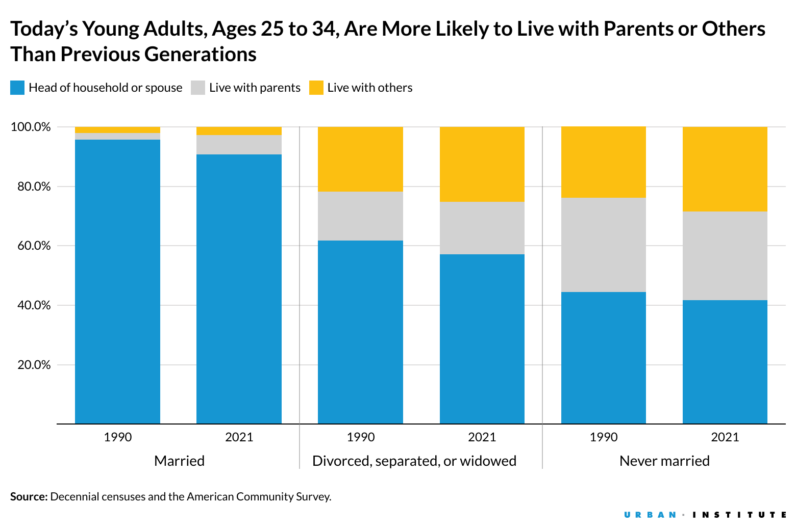 The “Real” Homeownership Gap between Today’s Young Adults and Past